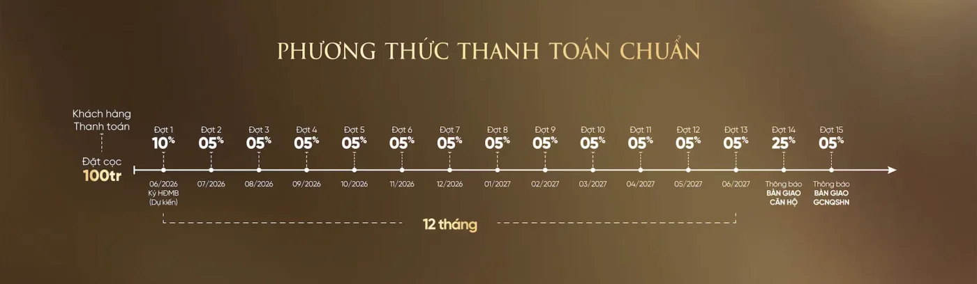 Phương thức thanh toán legacy