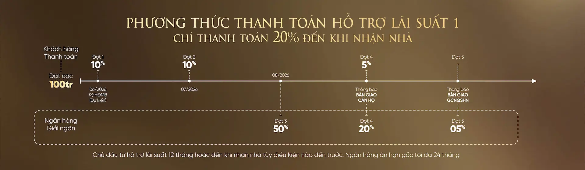 Phương thức thanh toán legacy