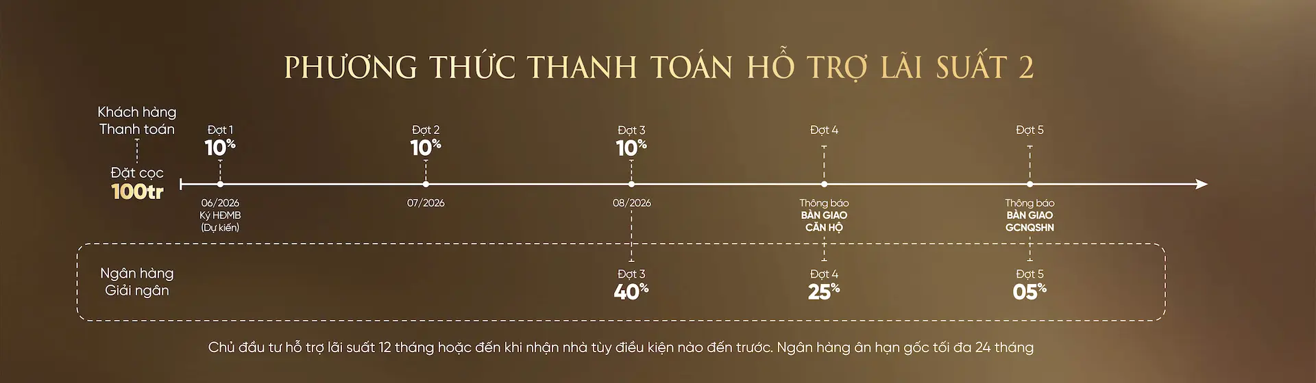 Phương thức thanh toán legacy