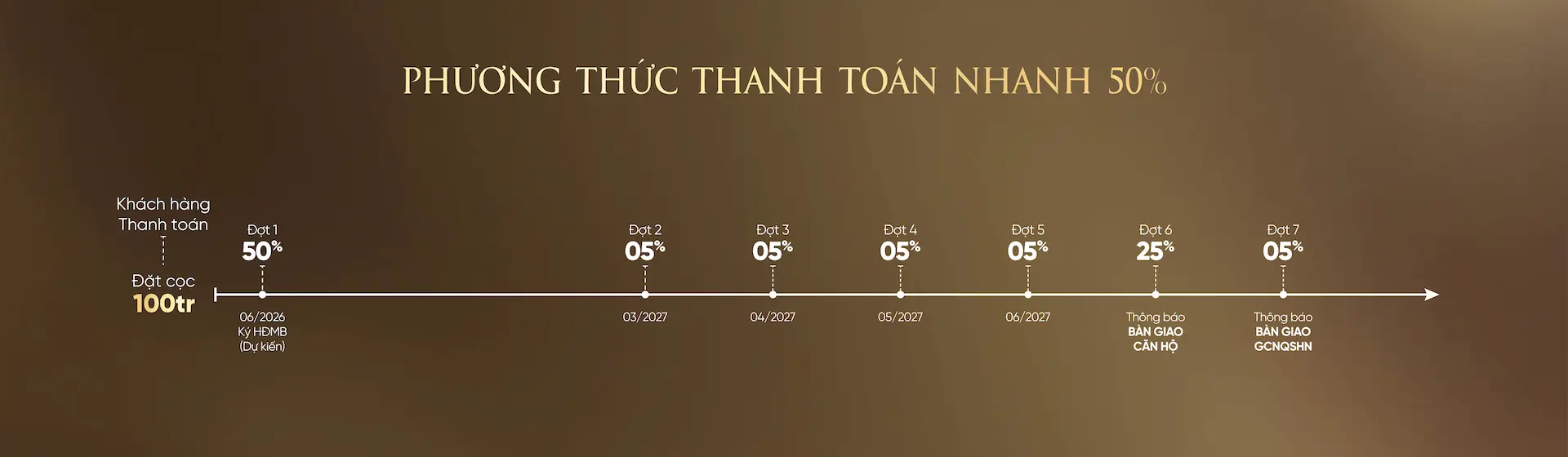 Phương thức thanh toán legacy